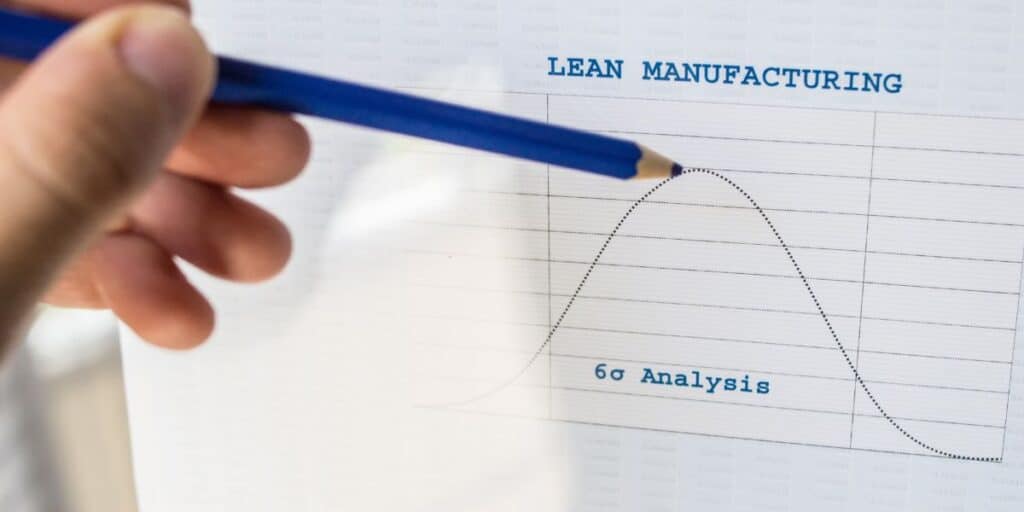 Understanding Lean Six Sigma