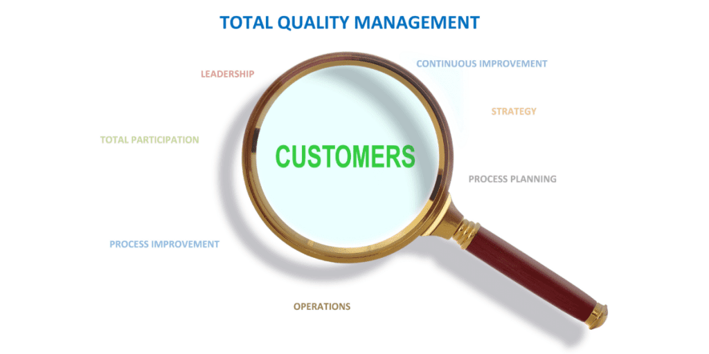 Total Quality Management Methodology