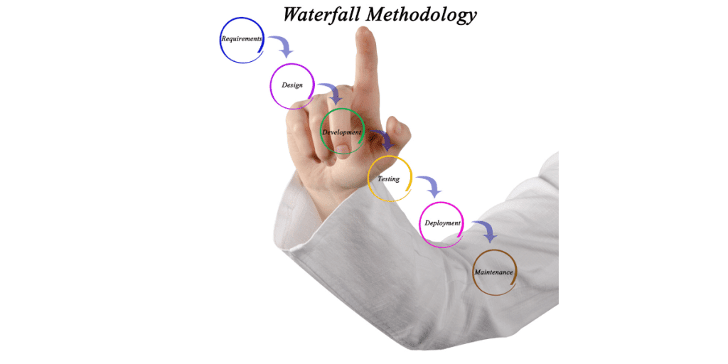 Waterfall Management Methodology