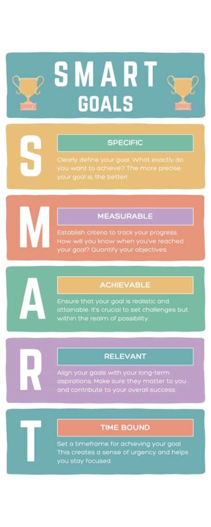 a diagram of a smart goal