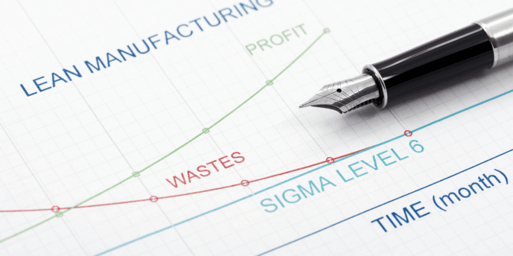 Lean Management Methodology