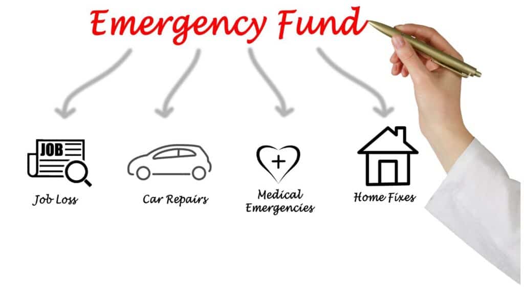 Building an Emergency Fund